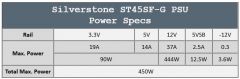 Psu rails specs