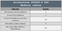 Psu cables