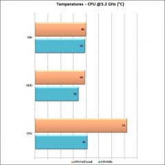 temps stock