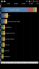 OnePlus One - Benchmark