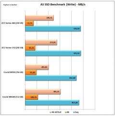 OCZ Vertex 460 As SSD Write