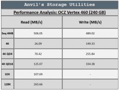 OCZ Vertex 460 Anvil's Analysis