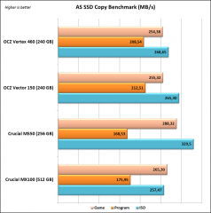 As Ssd copy