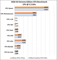 ASRock Z97e ITX/ac