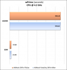ASRock Z97e ITX/ac