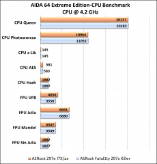 ASRock Z97e ITX/ac