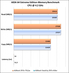 ASRock Z97e ITX/ac