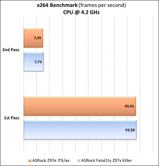 ASRock Z97e ITX/ac