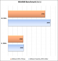 ASRock Z97e ITX/ac