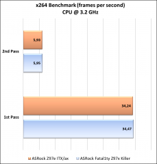 ASRock Z97e ITX/ac