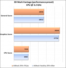 ASRock Z97e ITX/ac