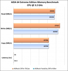 ASRock Z97e ITX/ac