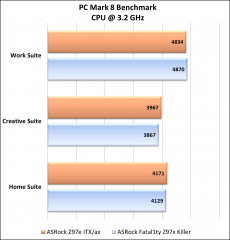 ASRock Z97e ITX/ac