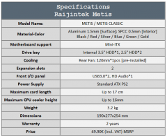 specs