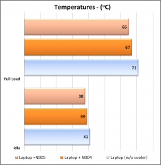temps chart