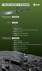 Rosetta 1