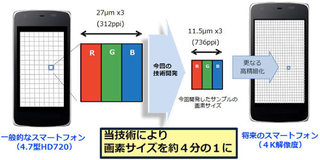 Sharp IGZO