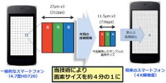 Sharp IGZO 736ppi 2