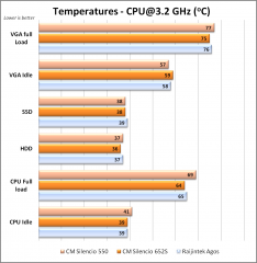 temps 4.0 ghz
