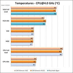 temps 3.2ghz
