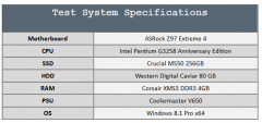 test system specs