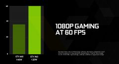 GF960 3