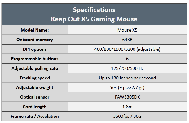 X5 Mouse