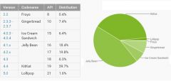 Android Chart1