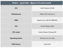 test system specs