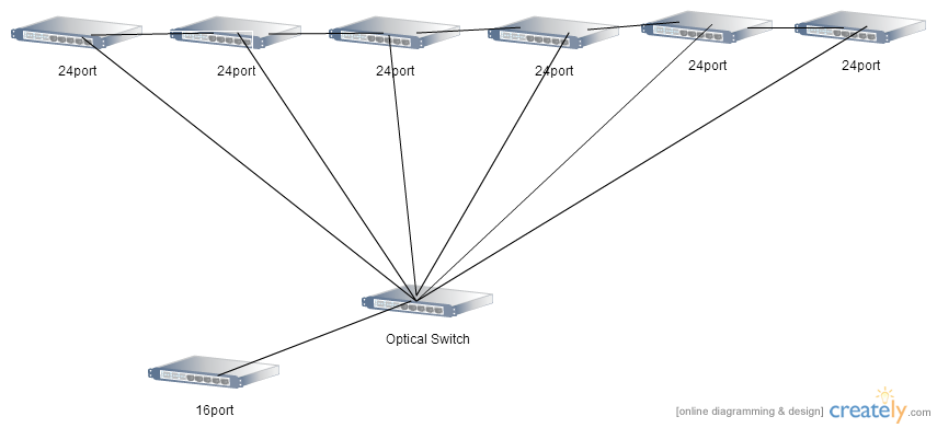 Network