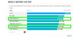 Nexus5Battery