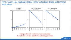 Intel Moores Law2