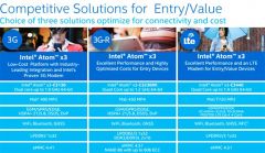 Intel 2