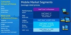 Intel 3