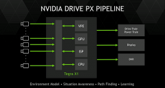 Nvidia PX 2