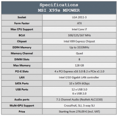 specs