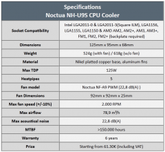 specs