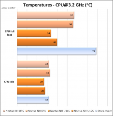 Noctua NH-U9s