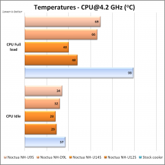 Noctua NH-U9s