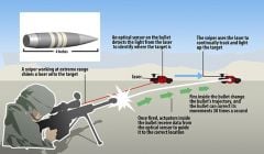 darpa Bul