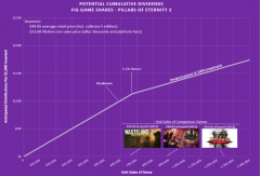 crowdfunding Fig 4