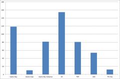 handheld sales