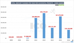 crowdfunding Fig 2