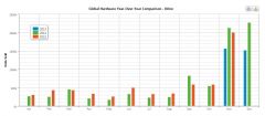 xbox One sales