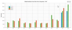 Ps4 sales