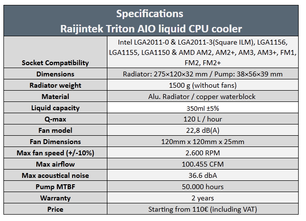 Raijintek Triton