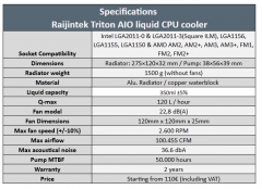 Raijintek Triton