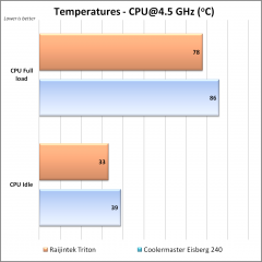 Raijintek Triton