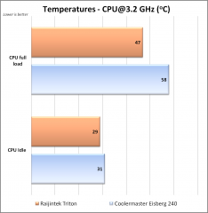 Raijintek Triton