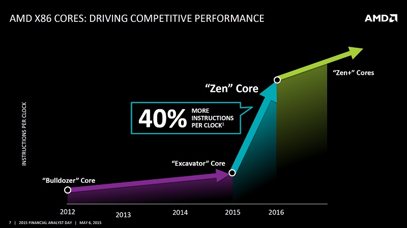 AMD Zen